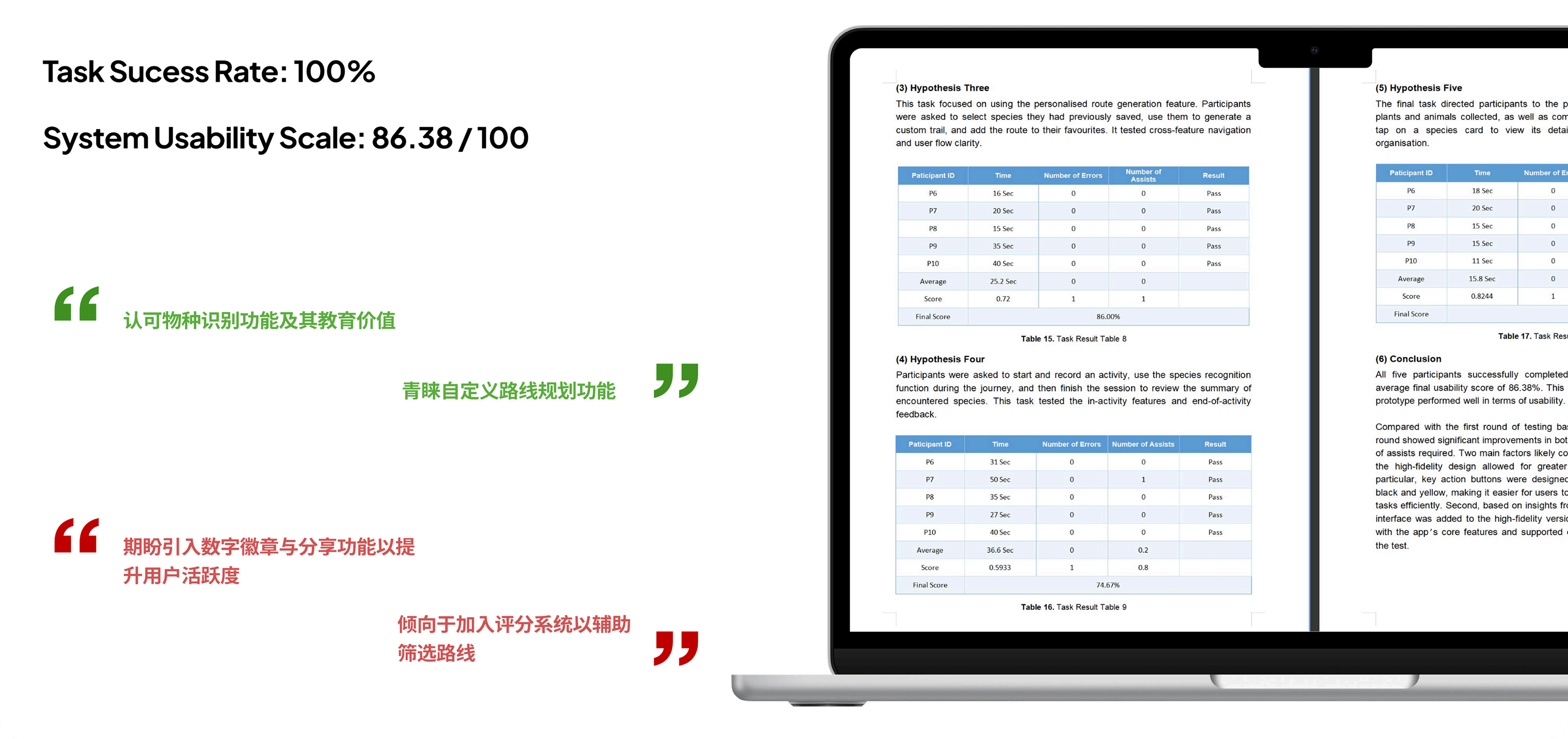 Usability Testing